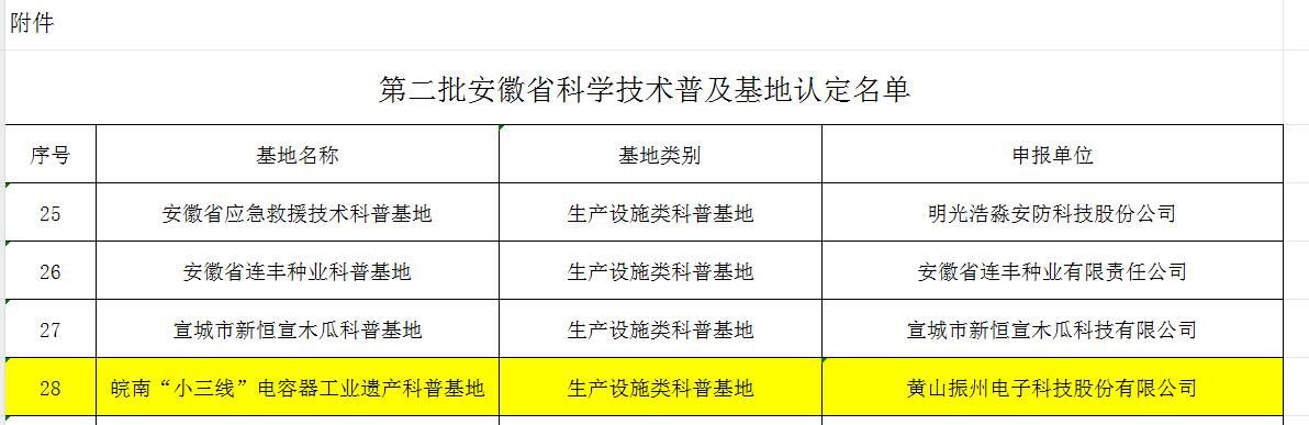 喜报！黄山振州创办的电解电容器博物馆被认定为皖南“小三线”电容器工业遗产科普基地